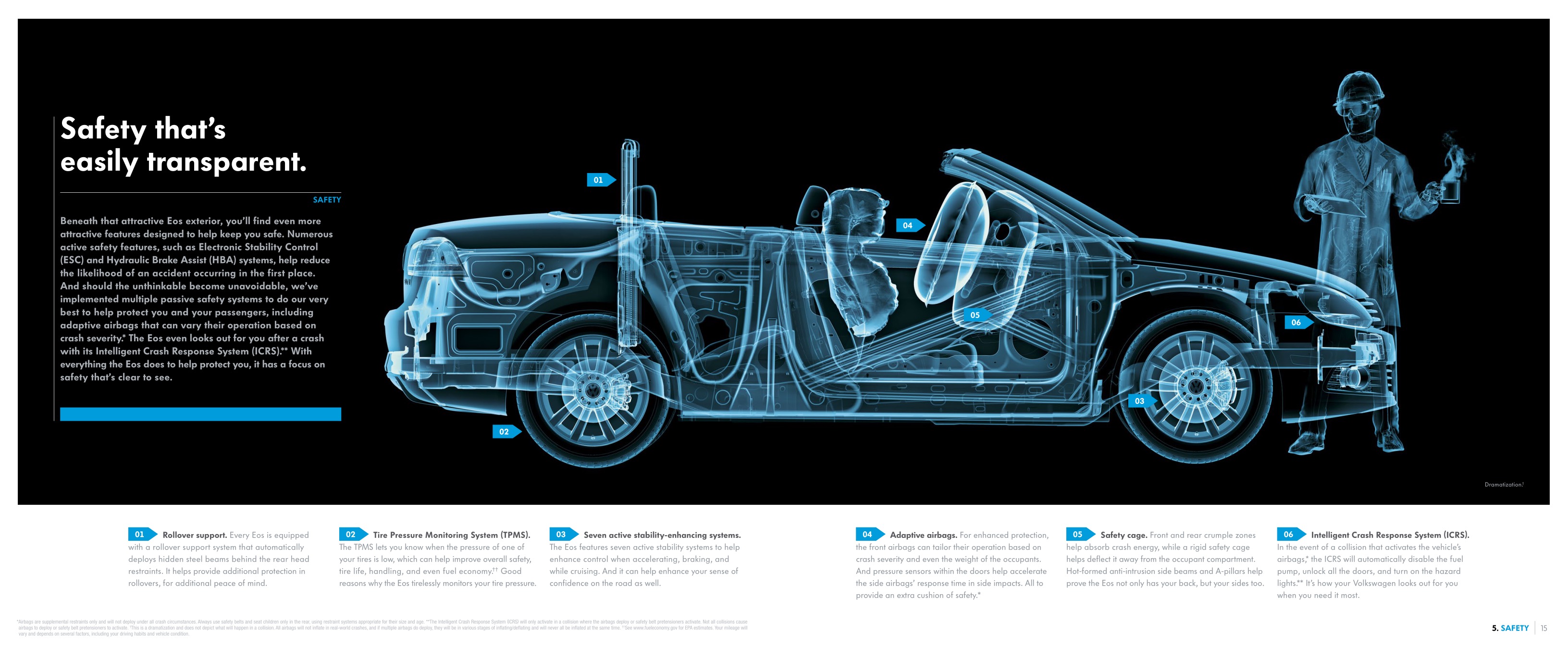 2014 VW Eos Brochure Page 12